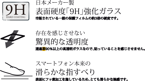 GLASS PREMIUM FILM のポイント！日本メーカー製の硬度強化ガラス、驚異的透明度、滑らかな指すべり