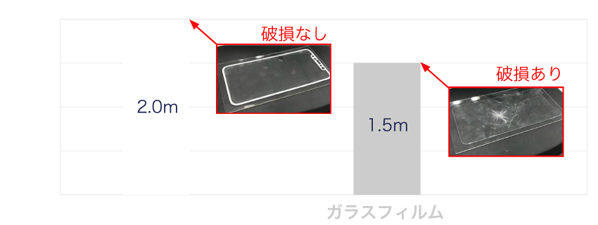 落球実験グラフ