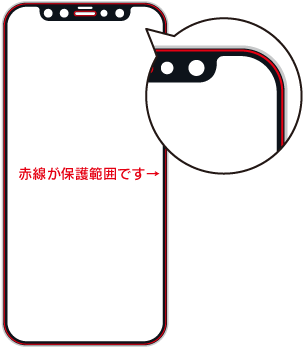 赤線が保護範囲です