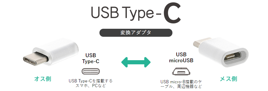 USB micro-B端子をUSB Type-C端子に簡単に変換変換できるアダプタ