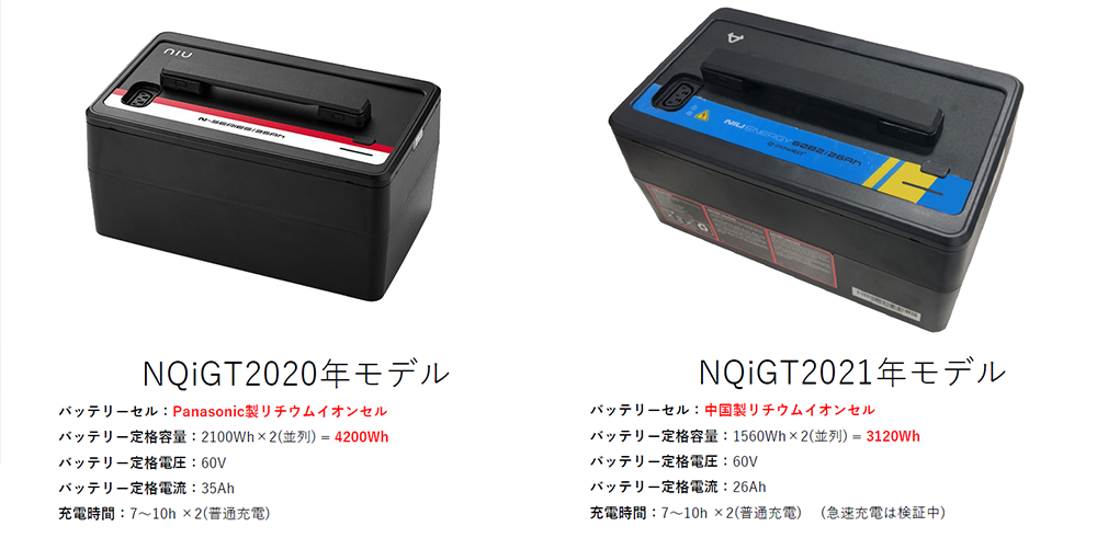 NQiGT2021年モデルバッテリー仕様変更